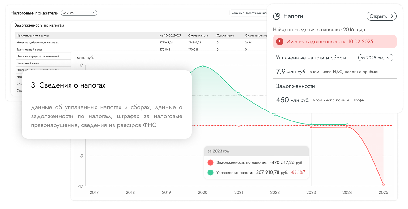 3. Сведения о налогах