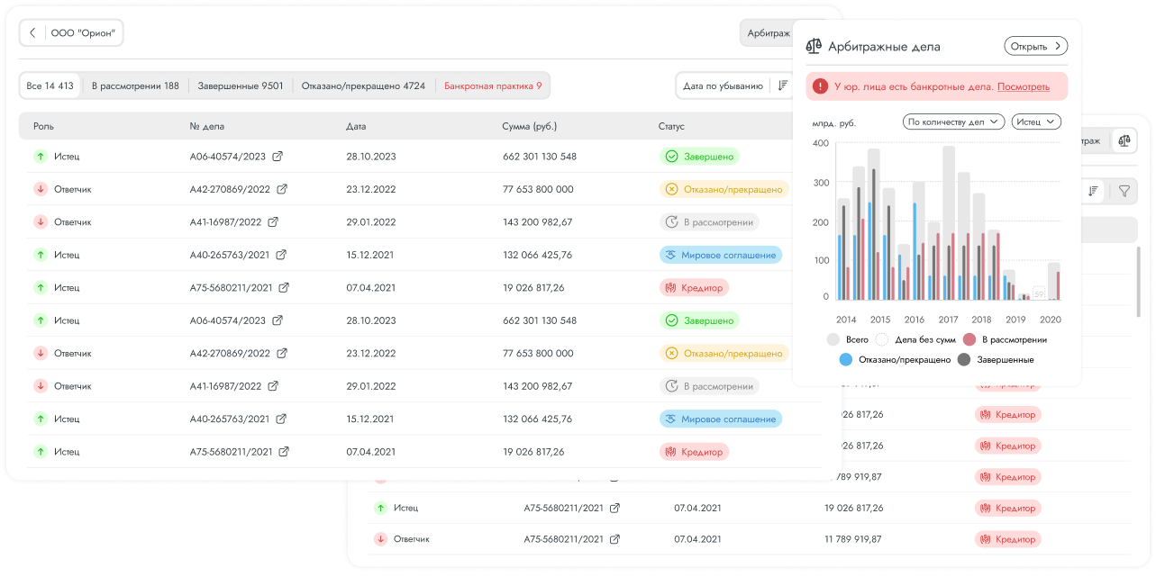 4. Арбитражная практика компании