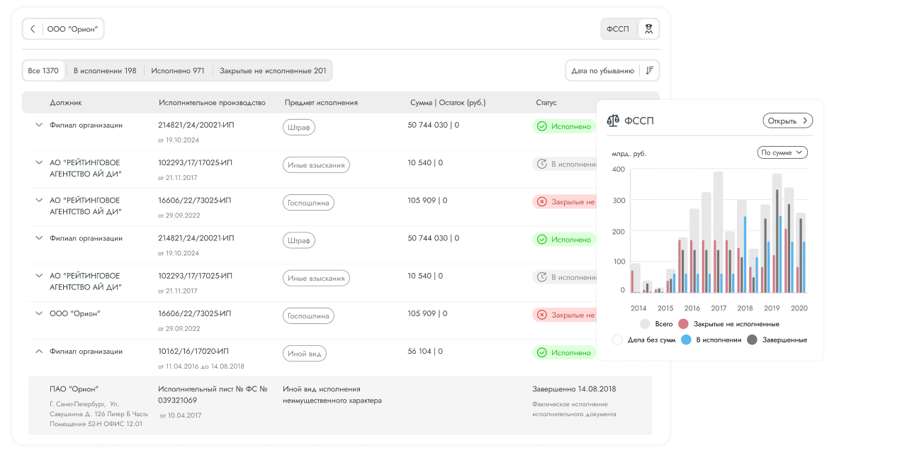 5. История исполнительных производств