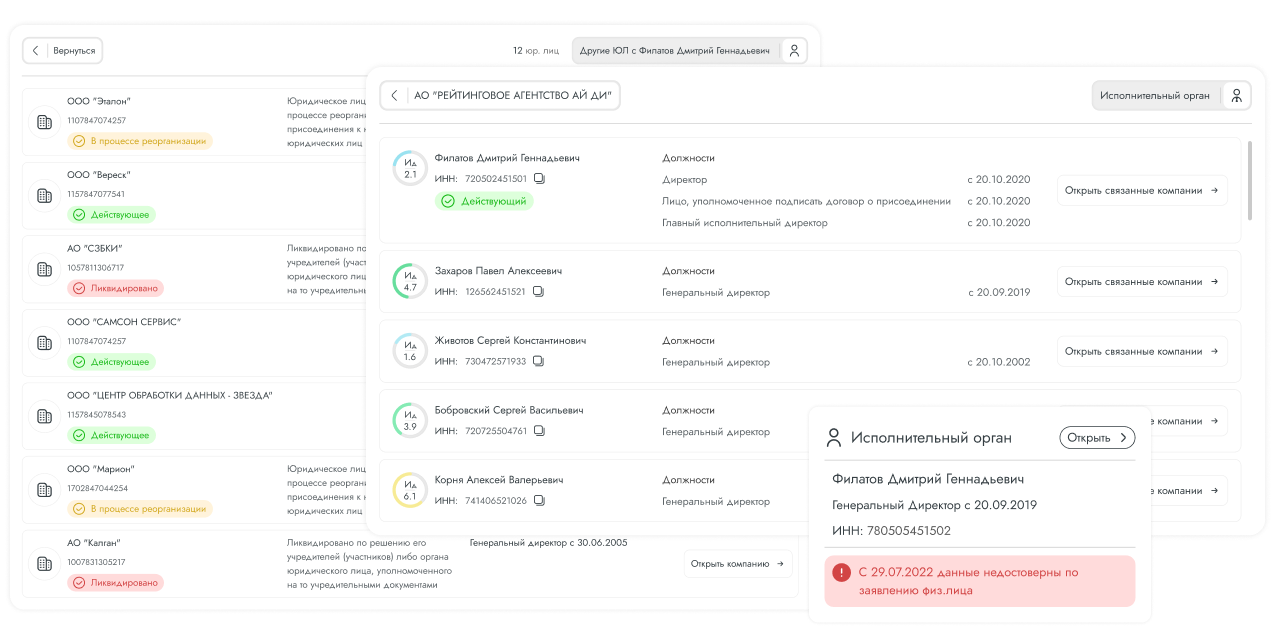 6. Профиль исполнительного органа