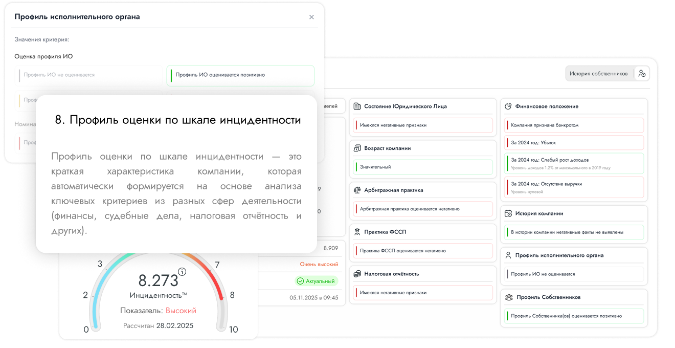 8. Профиль оценки по шкале инцидентности