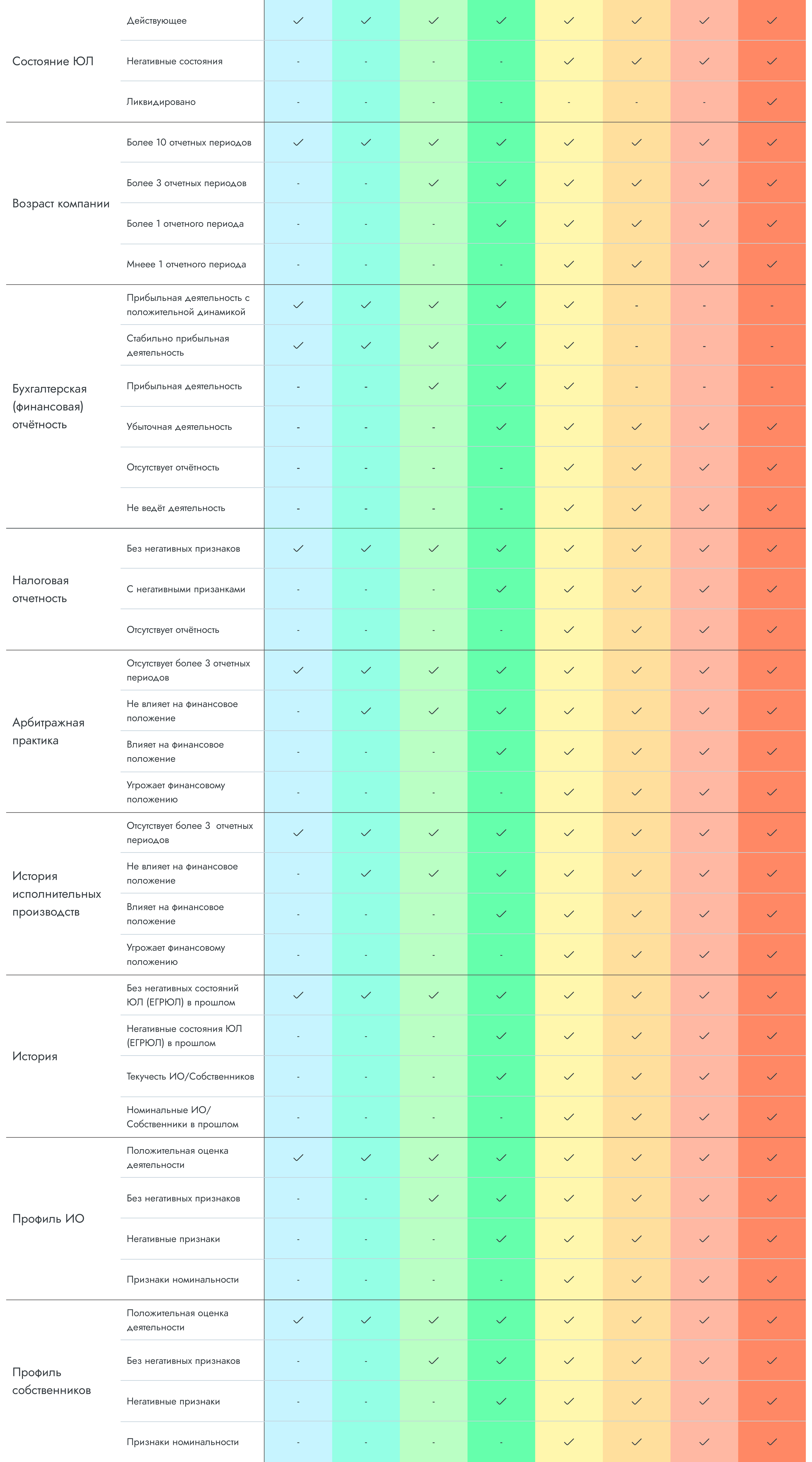 Таблица шкалы